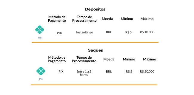 Joguinho da